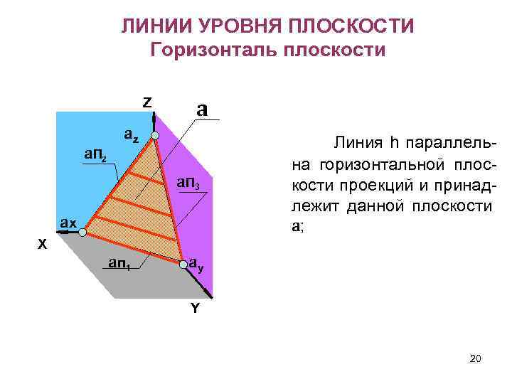 Множество плоскостей