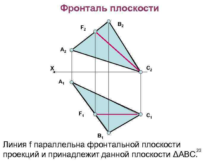 Фронталь плоскости В 2 F 2 А 2 С 2 X А 1 F