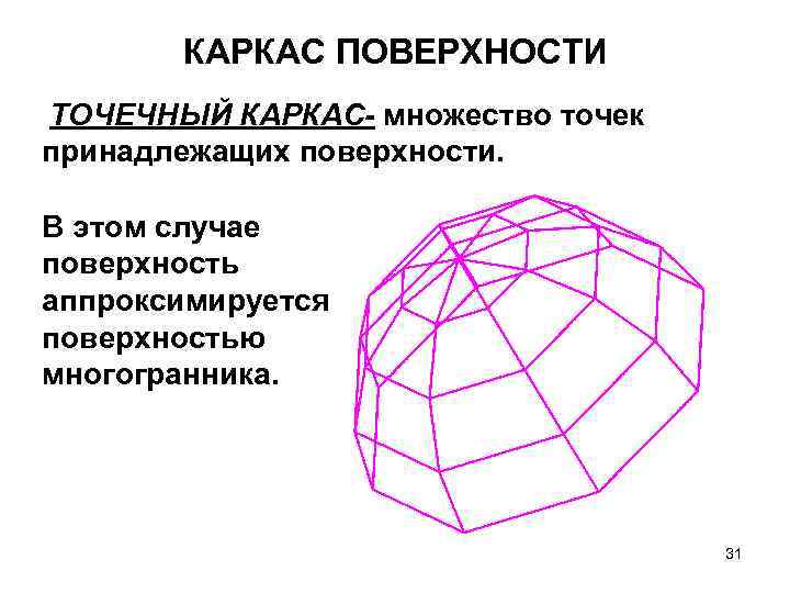 КАРКАС ПОВЕРХНОСТИ ТОЧЕЧНЫЙ КАРКАС- множество точек принадлежащих поверхности. В этом случае поверхность аппроксимируется поверхностью