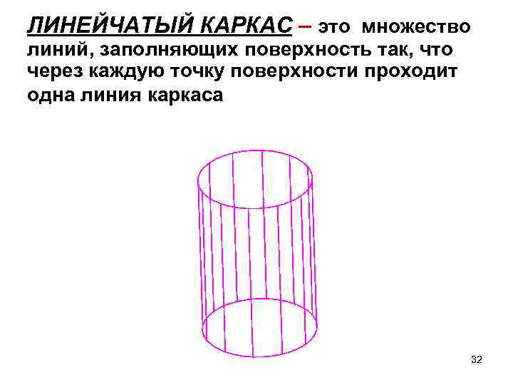 ЛИНЕЙЧАТЫЙ КАРКАС – это множество линий, заполняющих поверхность так, что через каждую точку поверхности