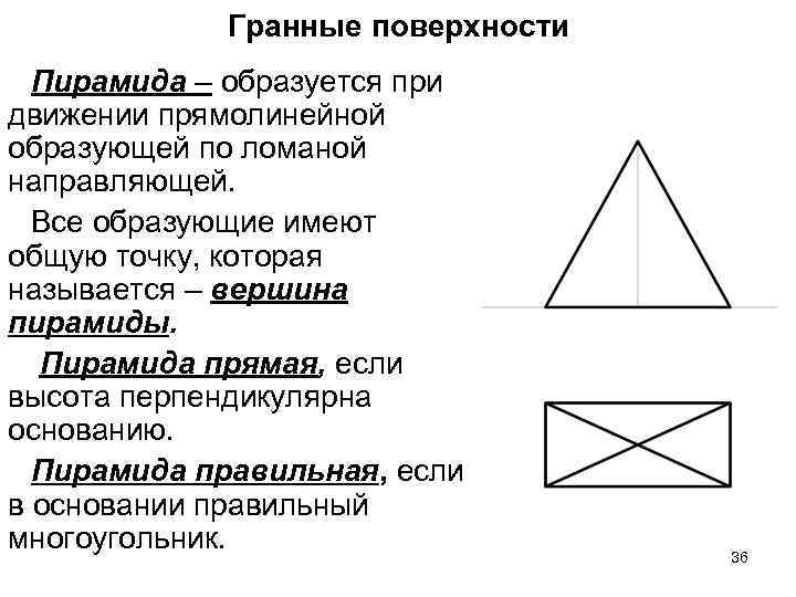 Гранные поверхности Пирамида – образуется при движении прямолинейной образующей по ломаной направляющей. Все образующие