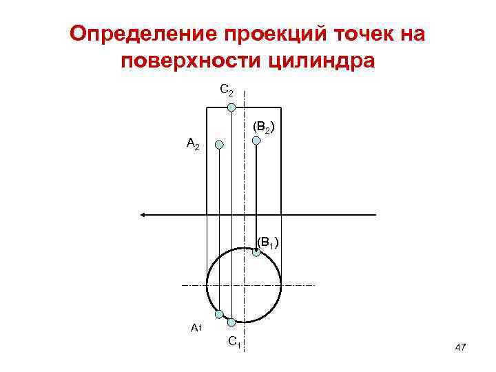 Определение проекций точек на поверхности цилиндра С 2 (В 2) А 2 (В 1)