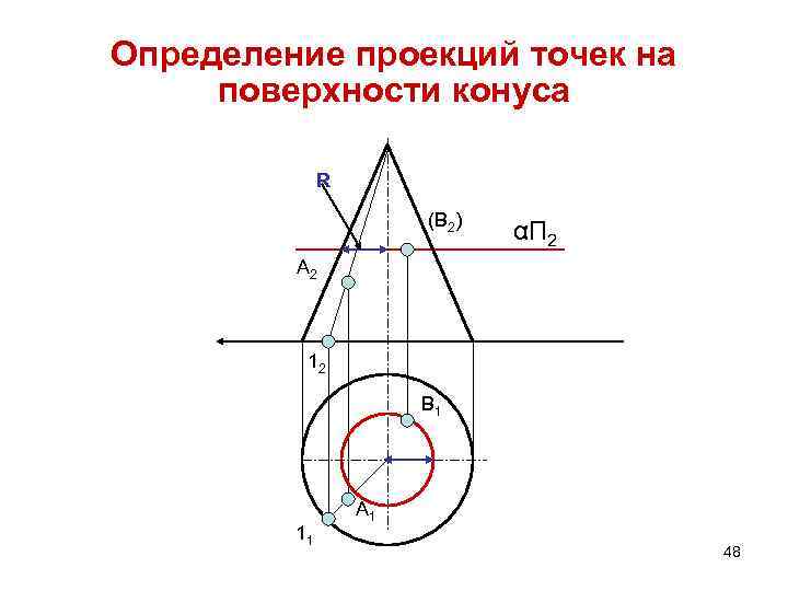 Определение проекций точек на поверхности конуса R (В 2) αП 2 А 2 12