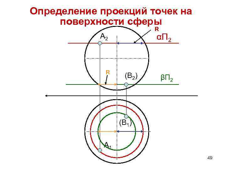 Определение проекций точек на поверхности сферы R А 2 R αП 2 (В 2)