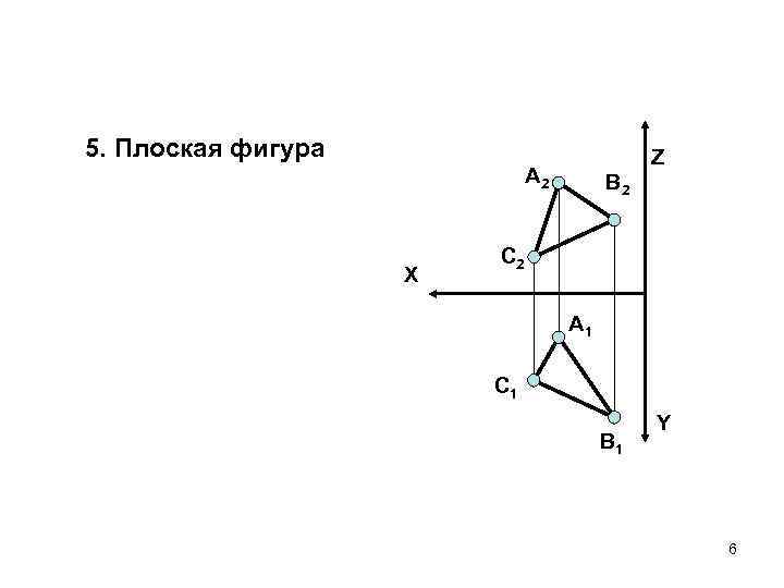 5. Плоская фигура Z А 2 X В 2 C 2 А 1 C