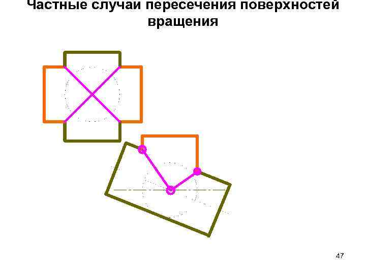 Частные случаи пересечения поверхностей вращения 47 