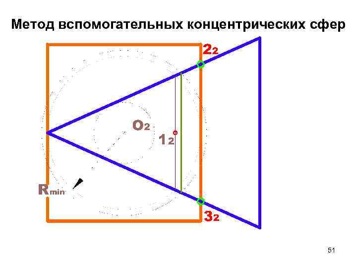 Метод вспомогательных концентрических сфер 51 