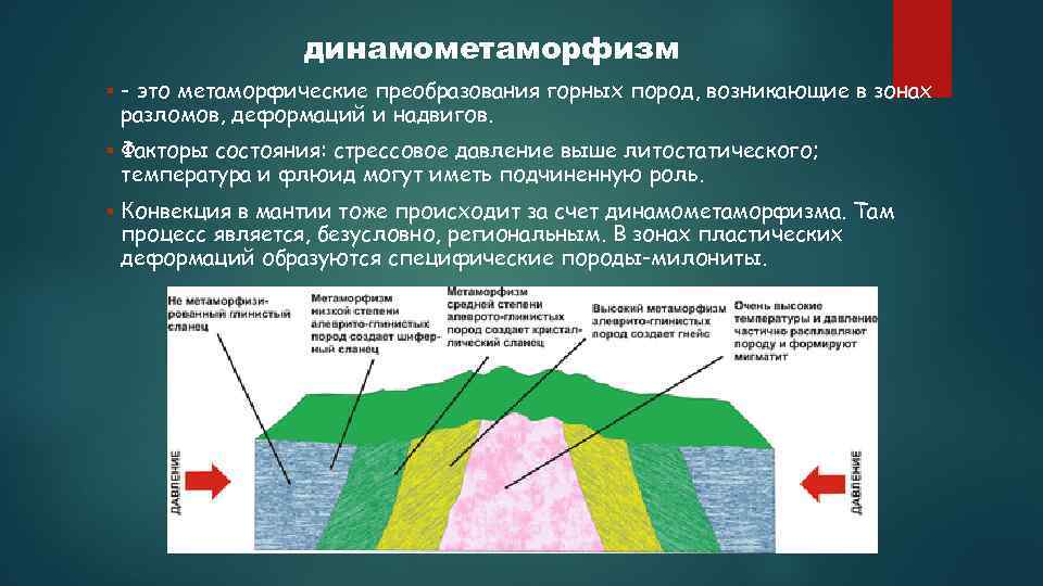 динамометаморфизм - это метаморфические преобразования горных пород, возникающие в зонах разломов, деформаций и надвигов.