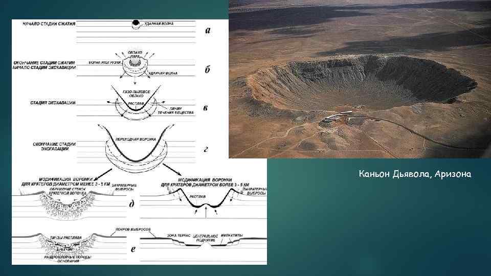 Каньон Дьявола, Аризона 