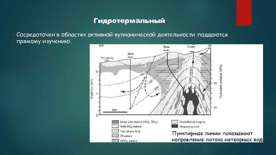 Гидротермальный Сосредоточен в областях активной вулканической деятельности поддаются прямому изучению. 