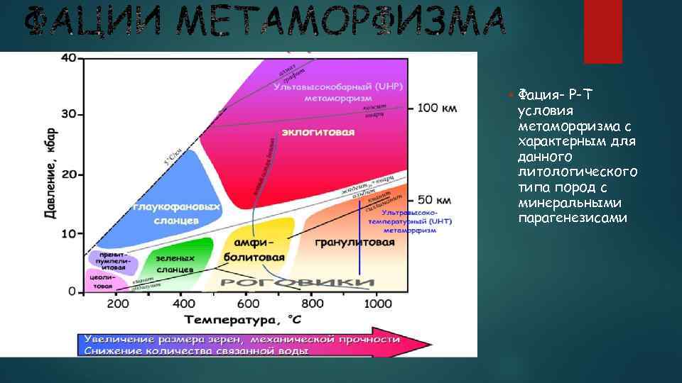  Фация- Р-Т условия метаморфизма с характерным для данного литологического типа пород с минеральными