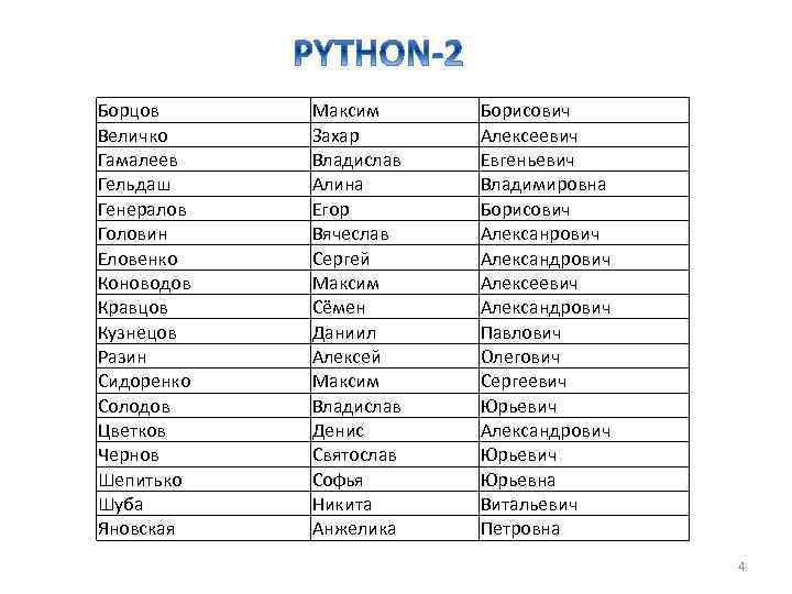 Борцов Величко Гамалеев Гельдаш Генералов Головин Еловенко Коноводов Кравцов Кузнецов Разин Сидоренко Солодов Цветков