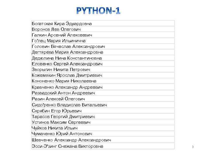 Богатская Кира Эдуардовна Воронов Лев Олегович Галкин Арсений Алексеевич Го'лец Мария Ильинична Головин Вячеслав