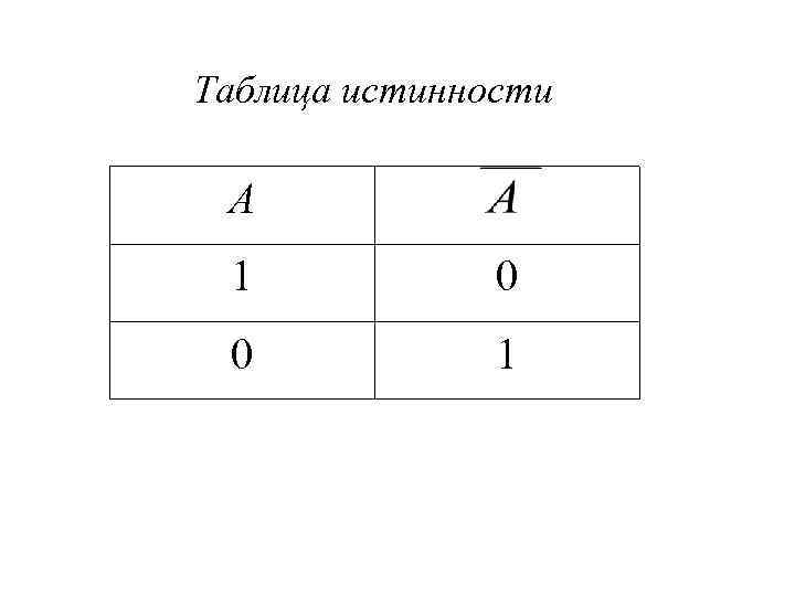 Таблица истинности А 1 0 0 1 