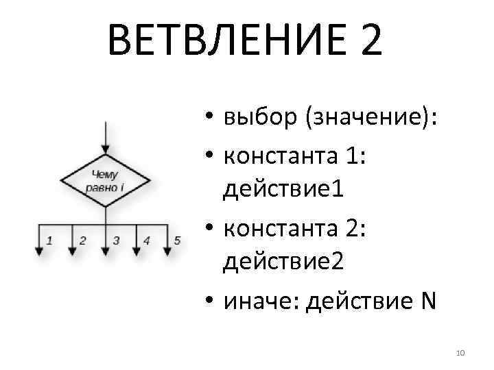 ВЕТВЛЕНИЕ 2 • выбор (значение): • константа 1: действие 1 • константа 2: действие