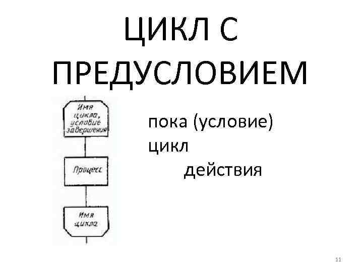 ЦИКЛ С ПРЕДУСЛОВИЕМ пока (условие) цикл действия 11 