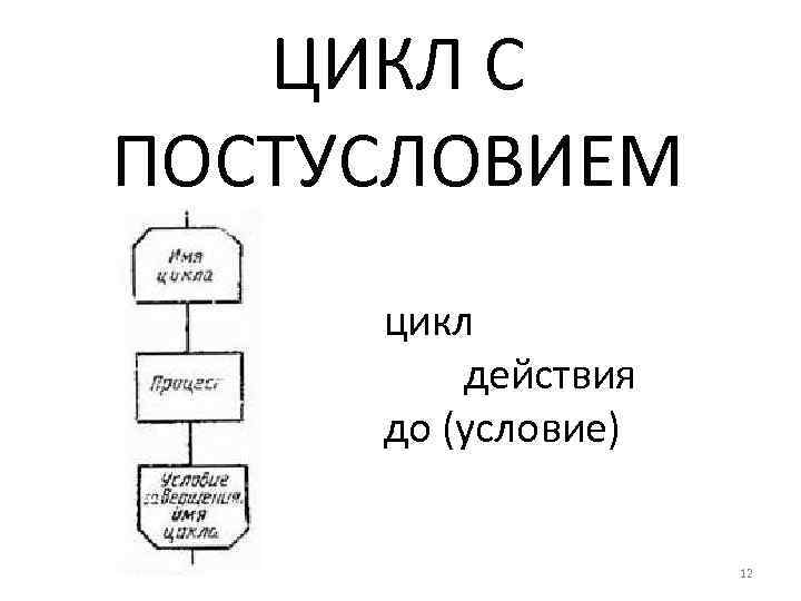 ЦИКЛ С ПОСТУСЛОВИЕМ цикл действия до (условие) 12 