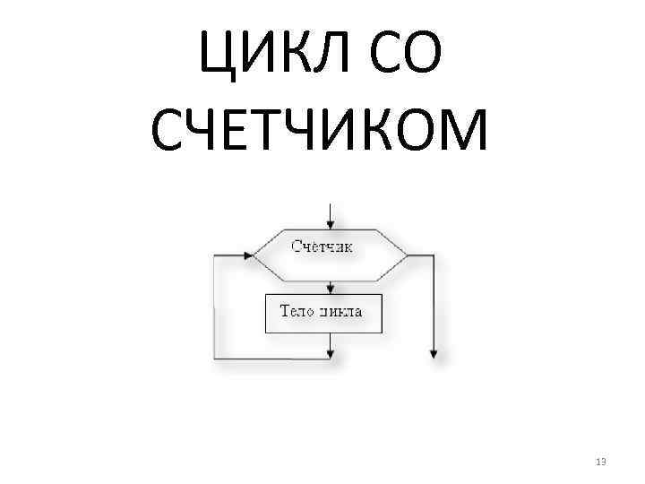 ЦИКЛ СО СЧЕТЧИКОМ 13 