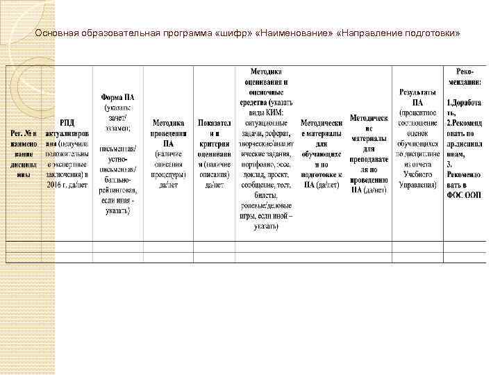 Основная образовательная программа «шифр» «Наименование» «Направление подготовки» 