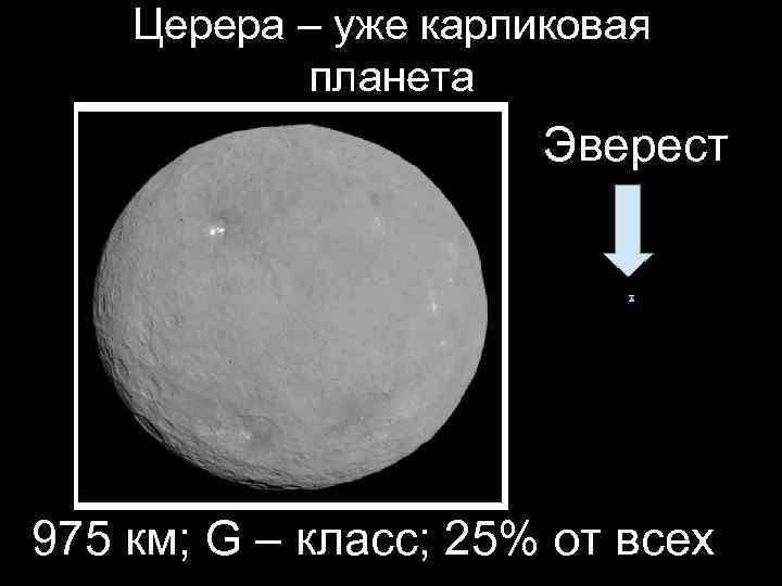 Церера – уже карликовая планета Эверест 975 км; G – класс; 25% от всех