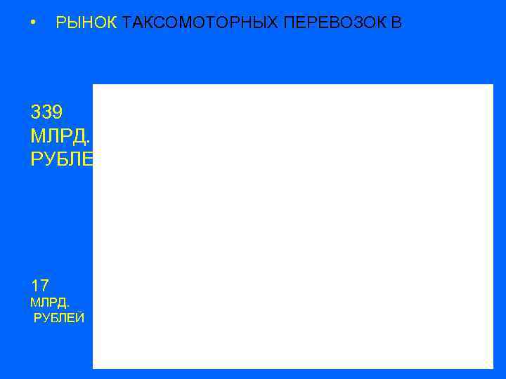  • РЫНОК ТАКСОМОТОРНЫХ ПЕРЕВОЗОК В 339 МЛРД. РУБЛЕЙ 17 МЛРД. РУБЛЕЙ 