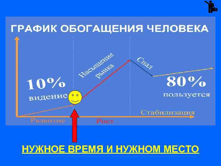 НУЖНОЕ ВРЕМЯ И НУЖНОМ МЕСТО 