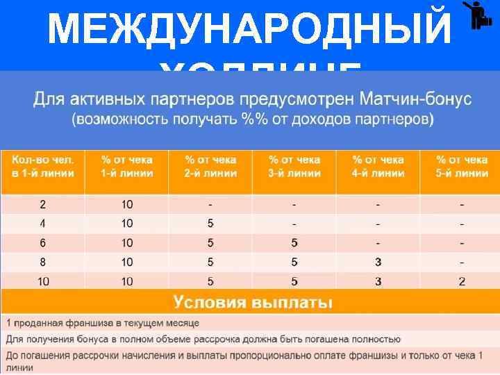 МЕЖДУНАРОДНЫЙ ХОЛДИНГ 