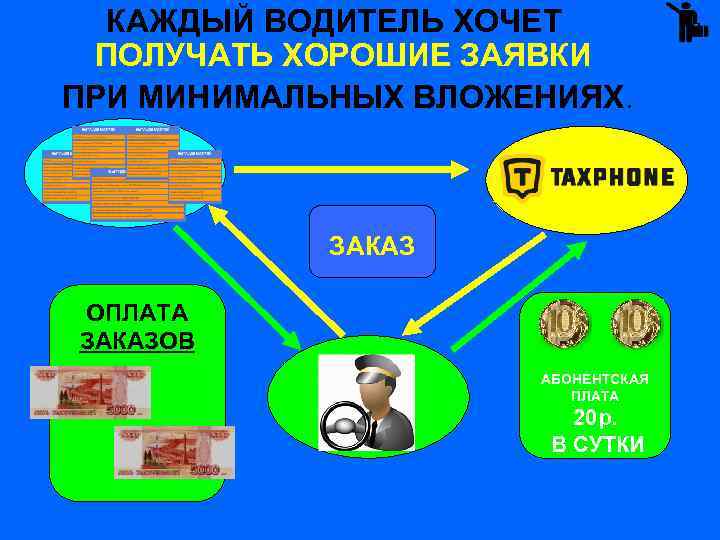  КАЖДЫЙ ВОДИТЕЛЬ ХОЧЕТ ПОЛУЧАТЬ ХОРОШИЕ ЗАЯВКИ ПРИ МИНИМАЛЬНЫХ ВЛОЖЕНИЯХ. ЗАКАЗ ОПЛАТА ЗАКАЗОВ АБОНЕНТСКАЯ