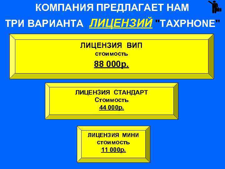 КОМПАНИЯ ПРЕДЛАГАЕТ НАМ ТРИ ВАРИАНТА ЛИЦЕНЗИЙ "TAXPHONE" ЛИЦЕНЗИЯ ВИП стоимость 88 000 р. ЛИЦЕНЗИЯ