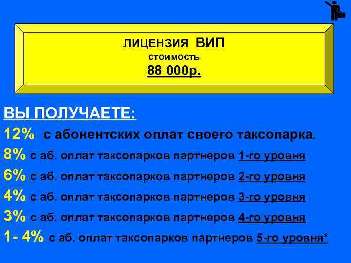 ЛИЦЕНЗИЯ ВИП стоимость 88 000 р. ВЫ ПОЛУЧАЕТЕ: 12% с абонентских оплат своего таксопарка.