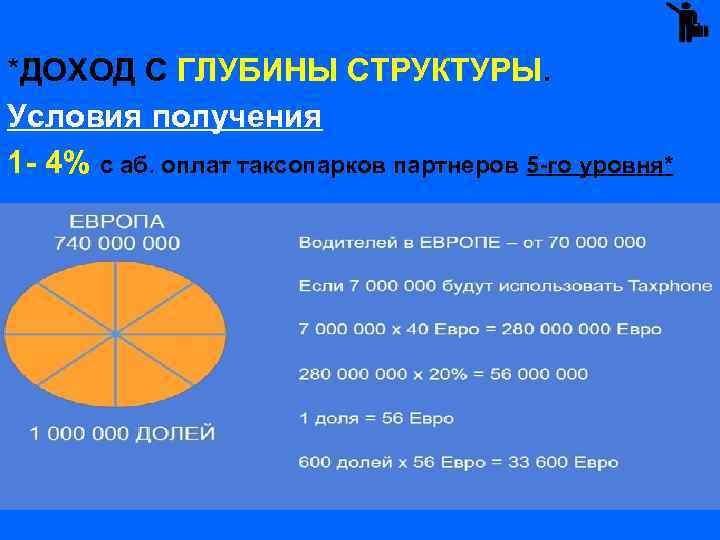 *ДОХОД С ГЛУБИНЫ СТРУКТУРЫ. Условия получения 1 - 4% с аб. оплат таксопарков партнеров