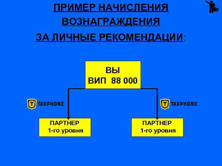 ПРИМЕР НАЧИСЛЕНИЯ ВОЗНАГРАЖДЕНИЯ ЗА ЛИЧНЫЕ РЕКОМЕНДАЦИИ: ВЫ ВИП 88 000 ПАРТНЕР 1 -го уровня