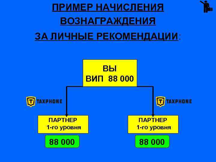 ПРИМЕР НАЧИСЛЕНИЯ ВОЗНАГРАЖДЕНИЯ ЗА ЛИЧНЫЕ РЕКОМЕНДАЦИИ: ВЫ ВИП 88 000 ПАРТНЕР 1 -го уровня