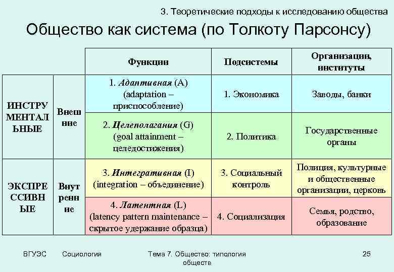 Мои исследования общества