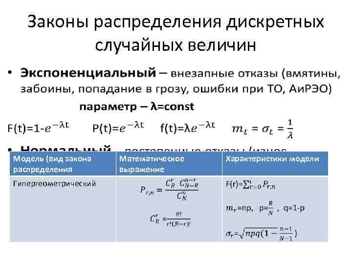 Распределение дискретных величин. Гипергеометрическое распределение дискретной случайной величины. Закон распределения дискретной случайной величины. Формы закона распределения случайной величины. Виды законов распределения.