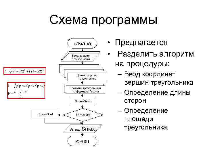 Схема программы начало Ввод вершин треугольника Длина стороны треугольника Площадь треугольника по формуле Герона