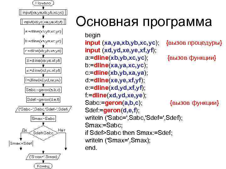 Основная программа begin input (xa, ya, xb, yb, xc, yc); {вызов процедуры} input (xd,