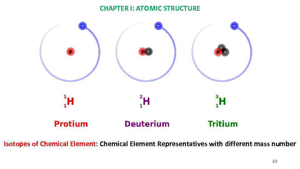 CHAPTER I: ATOMIC STRUCTURE Isotopes of Chemical Element: Chemical Element Representatives with different mass
