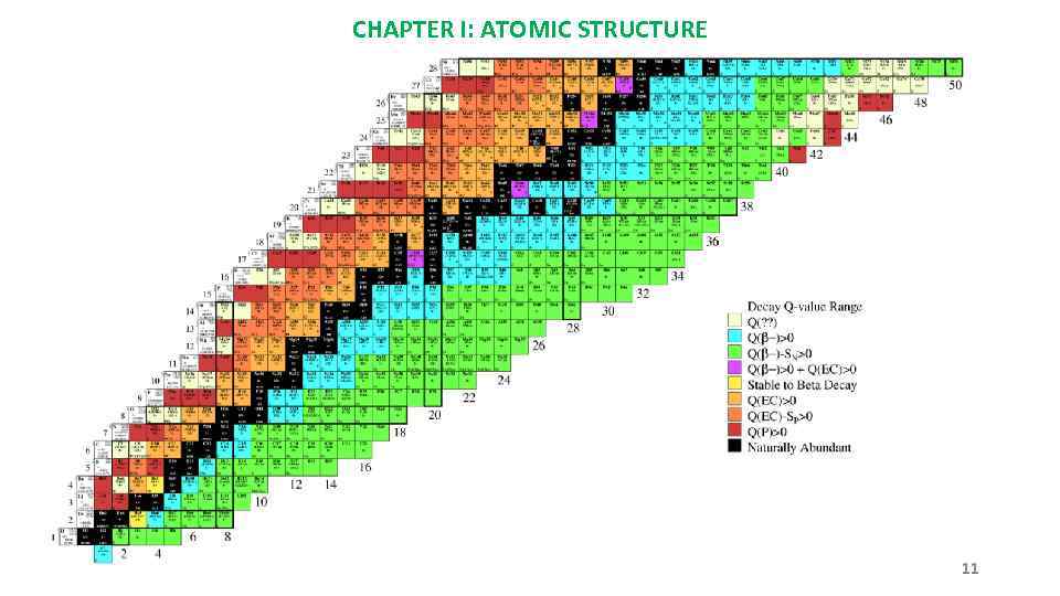 CHAPTER I: ATOMIC STRUCTURE 11 