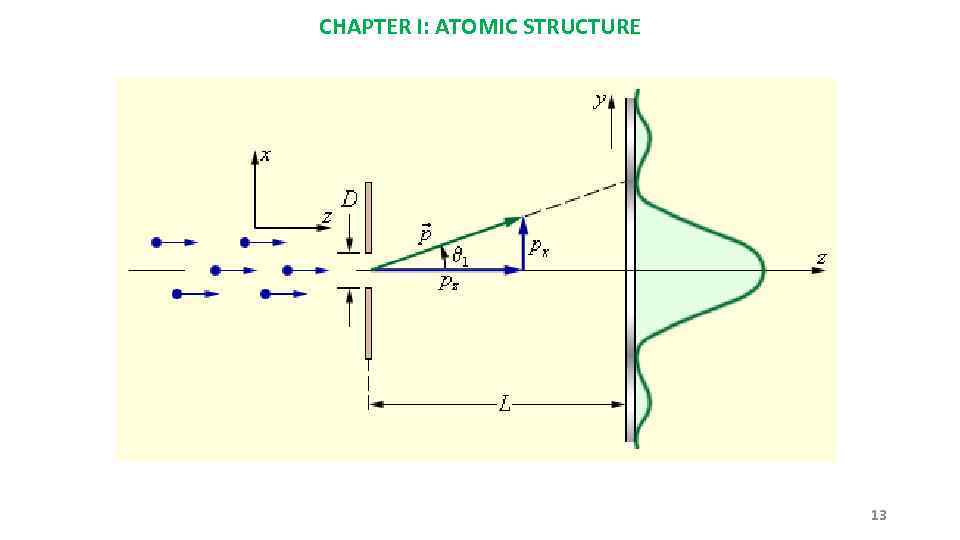 CHAPTER I: ATOMIC STRUCTURE 13 