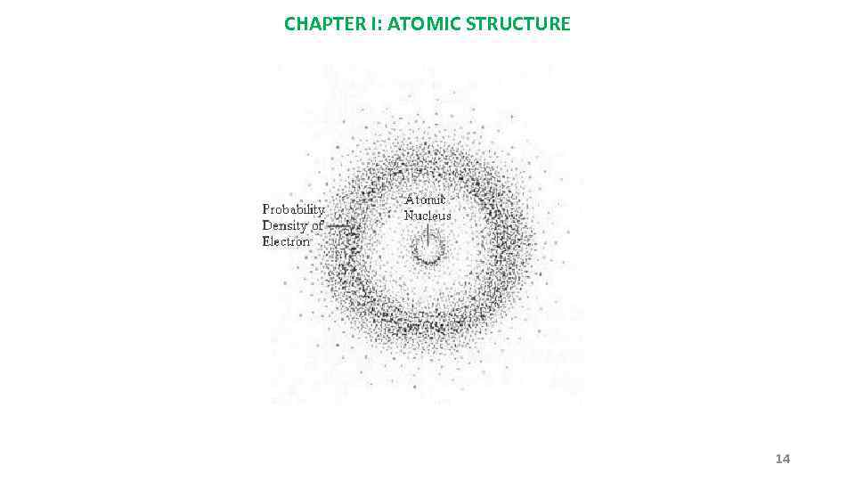 CHAPTER I: ATOMIC STRUCTURE 14 