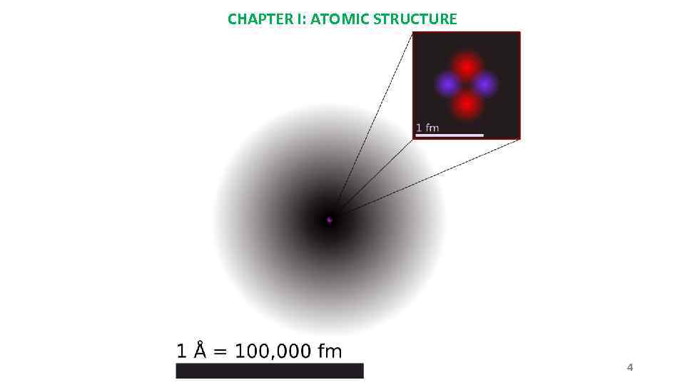 CHAPTER I: ATOMIC STRUCTURE 4 