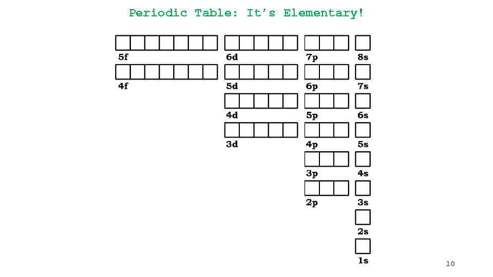 Periodic Table: It’s Elementary! 10 