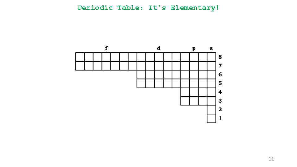 Periodic Table: It’s Elementary! 11 