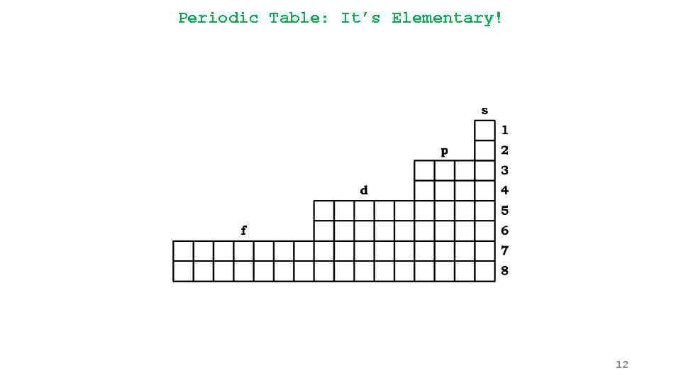 Periodic Table: It’s Elementary! 12 