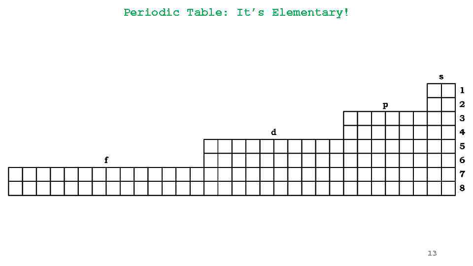 Periodic Table: It’s Elementary! 13 