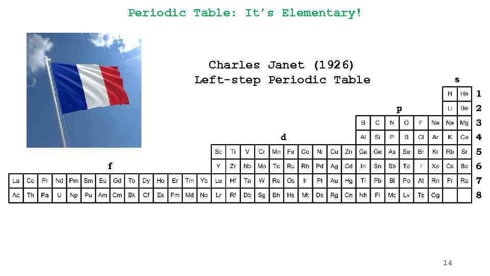 Periodic Table: It’s Elementary! Charles Janet (1926) Left-step Periodic Table 14 