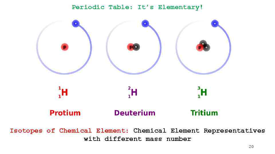 Periodic Table: It’s Elementary! Isotopes of Chemical Element: Chemical Element Representatives with different mass