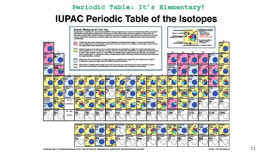 Periodic Table: It’s Elementary! 21 