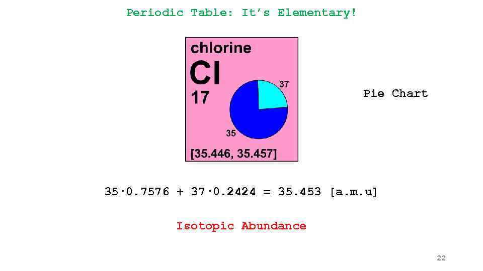 Periodic Table: It’s Elementary! Pie Chart 35· 0. 7576 + 37· 0. 2424 =